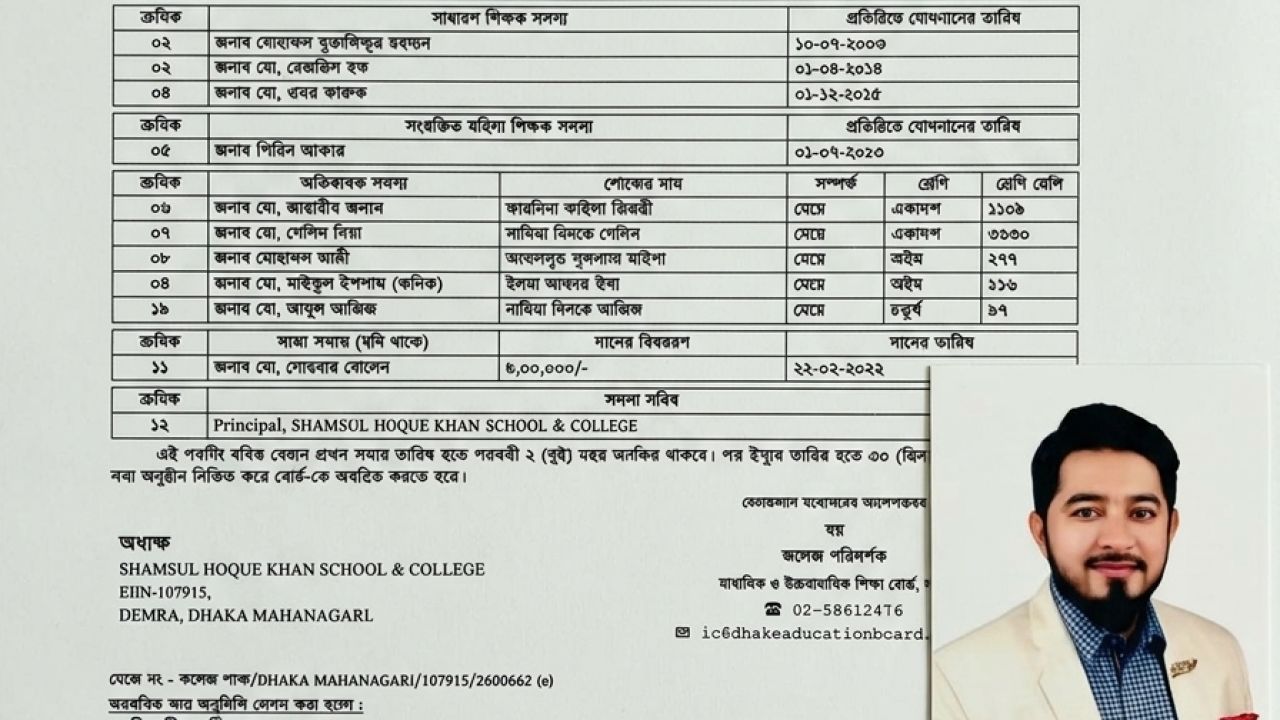 শামসুল হক খান স্কুল অ্যান্ড কলেজের গভর্নিং বডির নতুন সভাপতি ফেরদৌস হোসেন রনি
