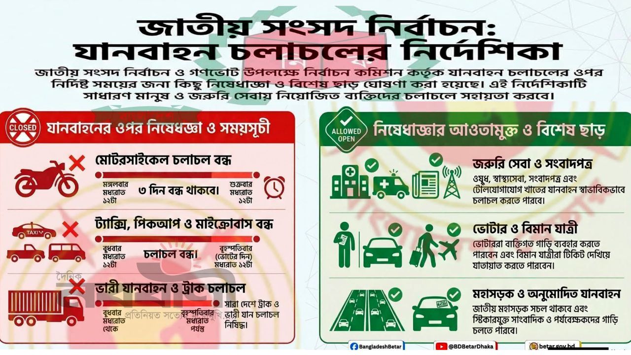 ত্রয়োদশ জাতীয় সংসদ নির্বাচন: যানবাহন চলাচলে নির্দেশিকা জারি