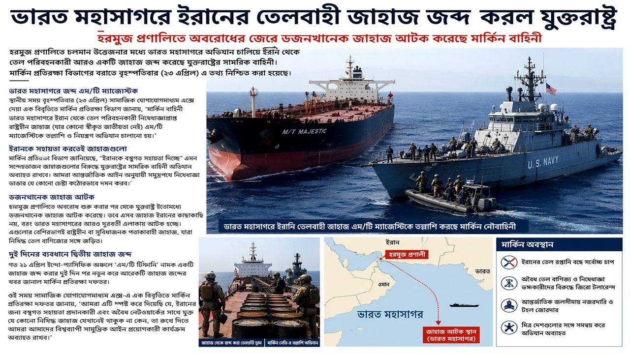 আন্তর্জাতিক নিষেধাজ্ঞা ইস্যুতে ভারত মহাসাগরে যুক্তরাষ্ট্রের অভিযান, জব্দ ইরানি জাহাজ