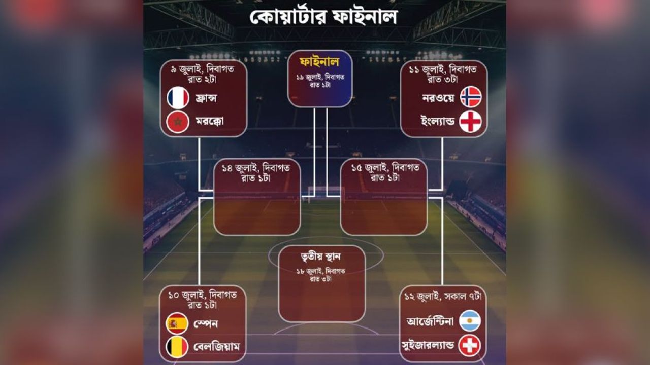 শেষ আটের আগে বড় পূর্বাভাস, কার ভাগ্যে সেমিফাইনাল?