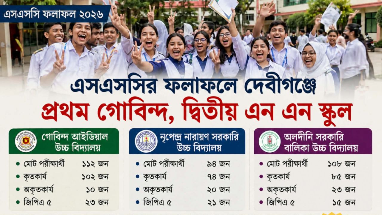 দেবীগঞ্জে এসএসসির ফলে সবার শীর্ষে গোবিন্দ আইডিয়াল, দ্বিতীয় এনএন স্কুল